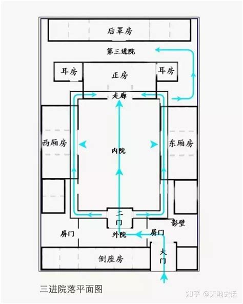 耳房 是什么|四合院的结构布局有什么讲究？